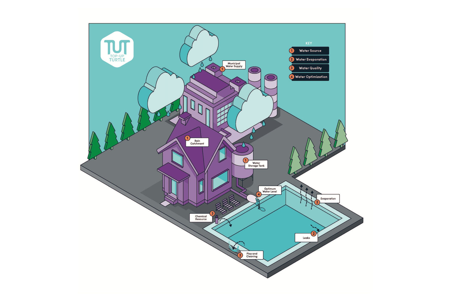 Top-Up Turtle: Hassle-Free Pool Filling Made Easy